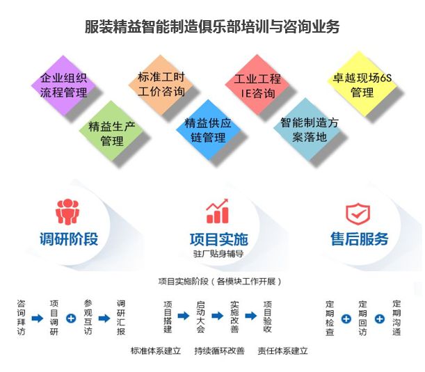 這才是服裝工廠質量管理的最高境界