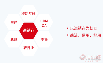 濮陽(yáng)企業(yè)信息化管理咨詢服務(wù) 驅(qū)動(dòng)數(shù)字化轉(zhuǎn)型，賦能企業(yè)高效發(fā)展