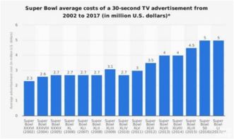 汽車(chē)品牌為何斥巨資在美國(guó)“春晚”刷存在感？——從超級(jí)碗廣告看品牌戰(zhàn)略與互聯(lián)網(wǎng)域名注冊(cè)服務(wù)的隱性關(guān)聯(lián)